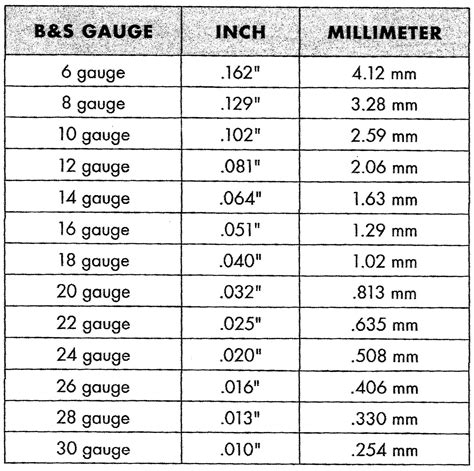 26 gauge thickness in inches